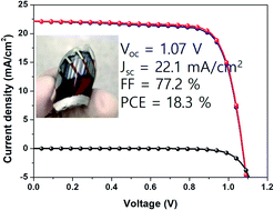Graphical abstract: Super-flexible bis(trifluoromethanesulfonyl)-amide doped graphene transparent conductive electrodes for photo-stable perovskite solar cells