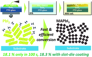 Graphical abstract: Fast two-step deposition of perovskite via mediator extraction treatment for large-area, high-performance perovskite solar cells