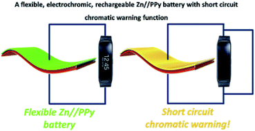 Graphical abstract: A flexible, electrochromic, rechargeable Zn//PPy battery with a short circuit chromatic warning function