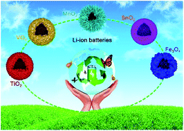 Graphical abstract: Template-free synthesis of metal oxide hollow micro-/nanospheres via Ostwald ripening for lithium-ion batteries