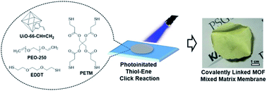 Graphical abstract: Thiol–ene photopolymerization of vinyl-functionalized metal–organic frameworks towards mixed-matrix membranes