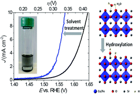 Graphical abstract: Solvent-induced surface hydroxylation of a layered perovskite Sr3FeCoO7−δ for enhanced oxygen evolution catalysis