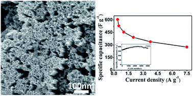 Graphical abstract: Self-assembled pancake-like hexagonal tungsten oxide with ordered mesopores for supercapacitors
