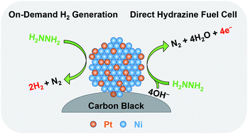 Graphical abstract: A bifunctional catalyst for efficient dehydrogenation and electro-oxidation of hydrazine