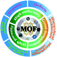 Graphical abstract: Metal–organic frameworks: a promising platform for constructing non-noble electrocatalysts for the oxygen-reduction reaction