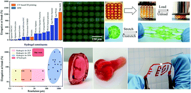 Graphical abstract: Highly stretchable hydrogels for UV curing based high-resolution multimaterial 3D printing