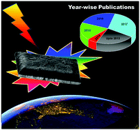Graphical abstract: Tailored distribution of nanoparticles in bi-phasic polymeric blends as emerging materials for suppressing electromagnetic radiation: challenges and prospects