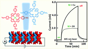 Graphical abstract: Tuning the optoelectronic characteristics of ionic organic crystalline assemblies