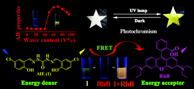 Graphical abstract: The photochromism, light harvesting and self-assembly activity of a multi-function Schiff-base compound based on the AIE effect
