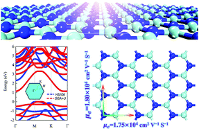 Graphical abstract: Intriguing electronic insensitivity and high carrier mobility in monolayer hexagonal YN