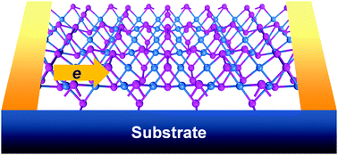 Graphical abstract: Pd2Se3 monolayer: a novel two-dimensional material with excellent electronic, transport, and optical properties