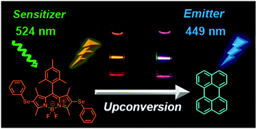 Graphical abstract: Selenium-containing BODIPY dyes as photosensitizers for triplet–triplet annihilation upconversion