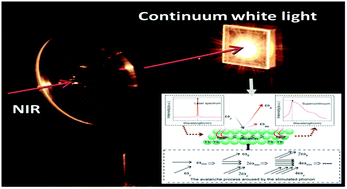Graphical abstract: Conversion of constant-wave near-infrared laser to continuum white light by Yb-doped oxides