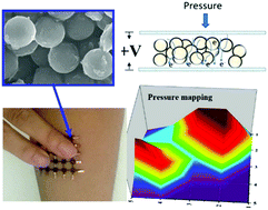 Graphical abstract: An ultrasensitive flexible pressure sensor for multimodal wearable electronic skins based on large-scale polystyrene ball@reduced graphene-oxide core–shell nanoparticles