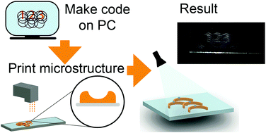 Graphical abstract: Inkjet printing of specular holograms based on a coffee-ring effect concave structure