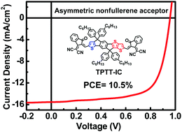 Graphical abstract: A nonfullerene acceptor utilizing a novel asymmetric multifused-ring core unit for highly efficient organic solar cells