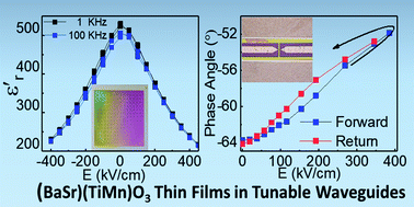 Graphical abstract: Combinatorial synthesis and screening of (Ba,Sr)(Ti,Mn)O3 thin films for optimization of tunable co-planar waveguides
