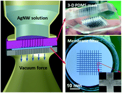 Graphical abstract: Facile and highly efficient fabrication of robust Ag nanowire–elastomer composite electrodes with tailored electrical properties