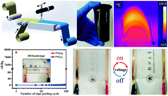 Graphical abstract: Continuously fabricated transparent conductive polycarbonate/carbon nanotube nanocomposite films for switchable thermochromic applications