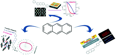 Graphical abstract: Anthracene-based semiconductors for organic field-effect transistors