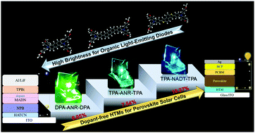 Graphical abstract: Acene-based organic semiconductors for organic light-emitting diodes and perovskite solar cells