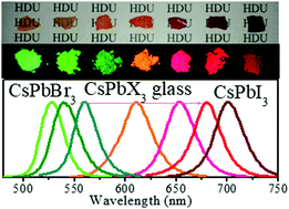 Graphical abstract: CsPbX3 (X = Br, I) perovskite quantum dot embedded low-melting phosphosilicate glasses: controllable crystallization, thermal stability and tunable emissions