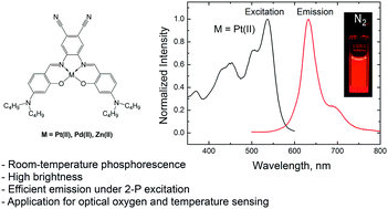 Graphical abstract: New red-emitting Schiff base chelates: promising dyes for sensing and imaging of temperature and oxygen via phosphorescence decay time
