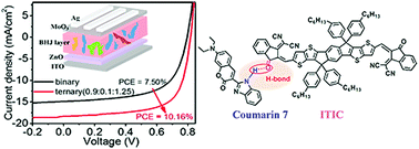 Graphical abstract: Hydrogen bond induced high performance ternary fullerene-free organic solar cells with increased current density and enhanced stability