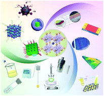 Graphical abstract: All-inorganic cesium lead halide perovskite nanocrystals: synthesis, surface engineering and applications