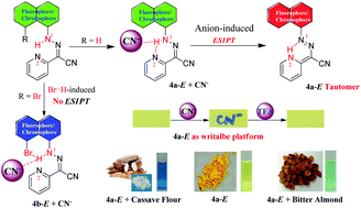 Graphical abstract: Pyridine-hydrazone-controlled cyanide detection in aqueous media and solid-state: tuning the excited-state intramolecular proton transfer (ESIPT) fluorescence modulated by intramolecular NH⋯Br hydrogen bonding
