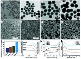 Graphical abstract: Size effect of mesoporous organosilica nanoparticles on tumor penetration and accumulation
