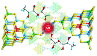 Graphical abstract: A multivalent mixed-metal strategy for single-Cu+-ion-bridged cluster-based chalcogenide open frameworks for sensitive nonenzymatic detection of glucose