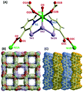 Graphical abstract: In situ formation and solid-state oxidation of a triselenane NSeN-pincer MOF