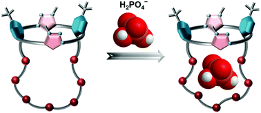Graphical abstract: Crown ether-appended calix[2]triazolium[2]arene as a macrocyclic receptor for the recognition of the H2PO4− anion