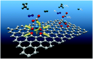 Graphical abstract: Synergetic promotion by oxygen doping and Ca decoration on graphene for CO2 selective adsorption