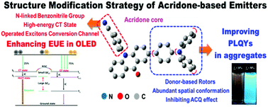Graphical abstract: Feasible structure-modification strategy for inhibiting aggregation-caused quenching effect and constructing exciton conversion channels in acridone-based emitters