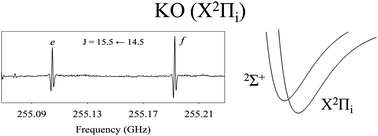 Graphical abstract: The ground state of KO revisited: the millimeter and submillimeter spectrum of potassium oxide