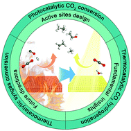 Graphical abstract: Photocatalytic CO2 conversion: What can we learn from conventional COx hydrogenation?