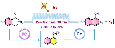 Graphical abstract: Photocatalytic hydrogen evolution of 1-tetralones to α-naphthols by continuous-flow technology
