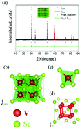 Graphical abstract: V2Se: a novel antifluorite-type cubic phase with a metal–metal bonding