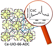 Graphical abstract: A spectroscopic and computational study of a tough MOF with a fragile linker: Ce-UiO-66-ADC