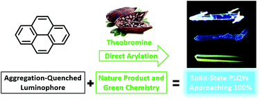Graphical abstract: Theobromine and direct arylation: a sustainable and scalable solution to minimize aggregation caused quenching