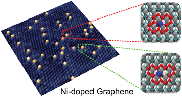 Graphical abstract: Doping of epitaxial graphene by direct incorporation of nickel adatoms