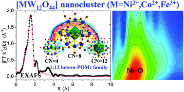 Graphical abstract: [MW12O44] clusters: unprecedented central heteroatoms atomically dispersed in the eight coordination state bridging the 1 : 12 polyoxometalate family of Keggin and Silverton