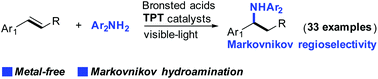Graphical abstract: Brønsted acid/visible-light-promoted Markovnikov hydroamination of vinylarenes with arylamines