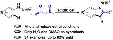 Graphical abstract: Synthesis of 1-aminoindole derivatives via Rh(iii)-catalyzed annulation reactions of hydrazines with sulfoxonium ylides