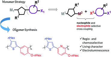 Graphical abstract: Conjugated oligomers with alternating heterocycles from a single monomer: synthesis and demonstration of electroluminescence