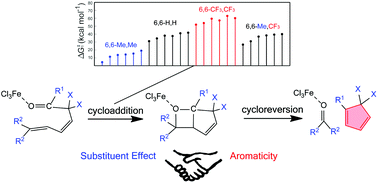 Graphical abstract: Reaction mechanisms of iron(iii) catalyzed carbonyl–olefin metatheses in 2,5- and 3,5-hexadienals: significant substituent and aromaticity effects