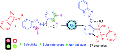 Graphical abstract: Rh-Catalyzed C–C/C–N bond formation via C–H activation: synthesis of 2H-indazol-2-yl-benzo[a]carbazoles