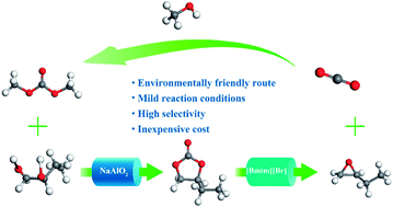 Graphical abstract: Efficient synthesis of epoxybutane from butanediol via a two-step process